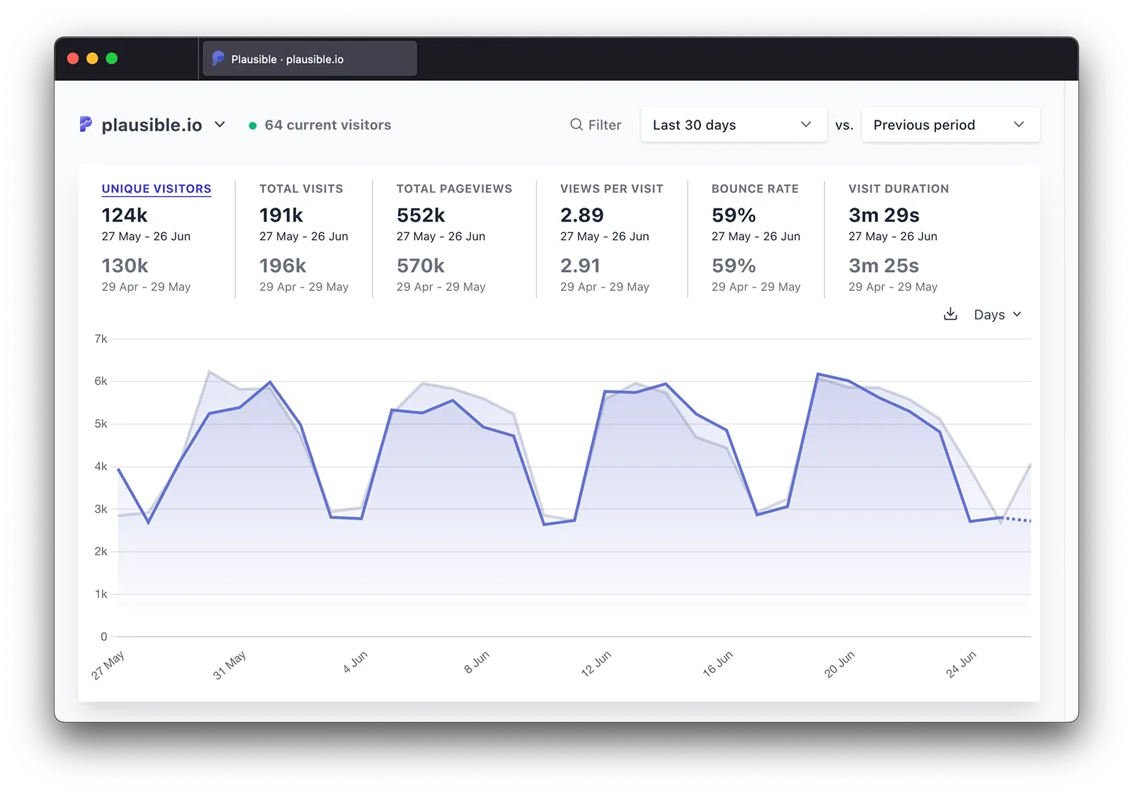 Plausible Analytics screenshot